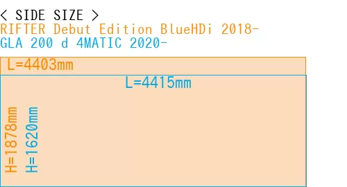 #RIFTER Debut Edition BlueHDi 2018- + GLA 200 d 4MATIC 2020-